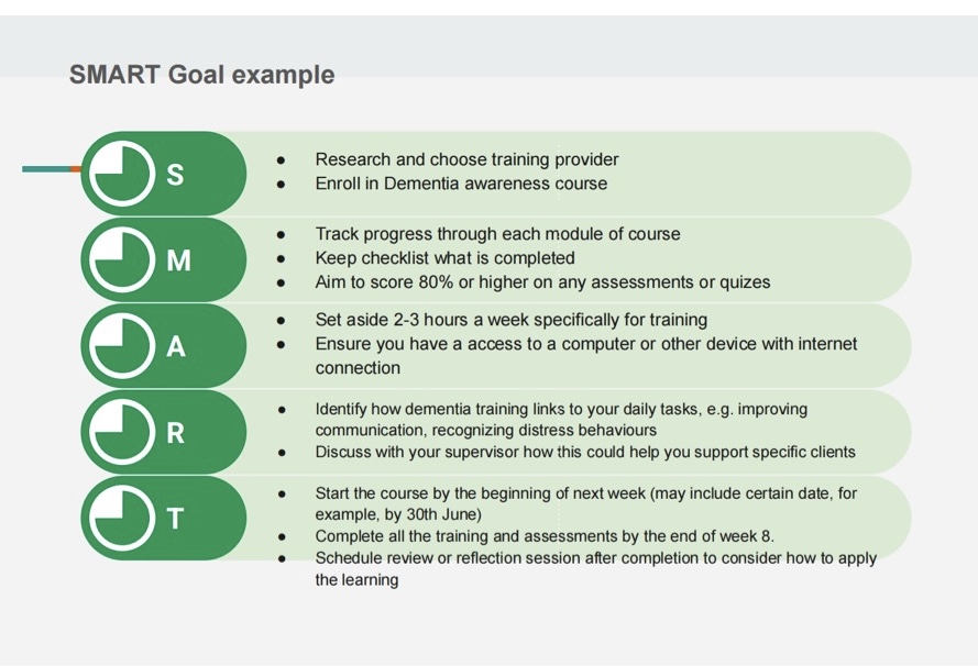 SMART goal example as part of a personal development plan for a carer aiming to complete dementia awareness training within 8 weeks, with clear actions under Specific, Measurable, Achievable, Relevant, and Time-bound steps to enhance dementia care skills.